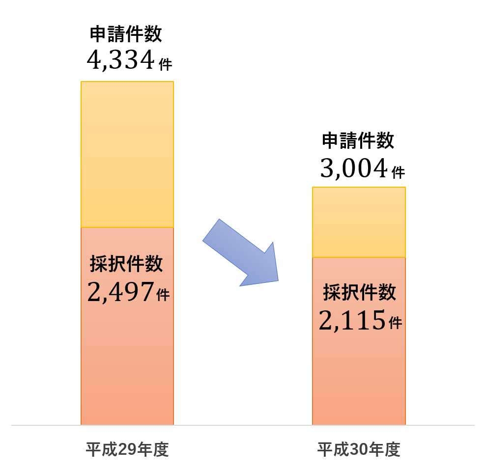 H30のエネ合補助金 成果報告会資料の中身とは 株式会社エコ プラン