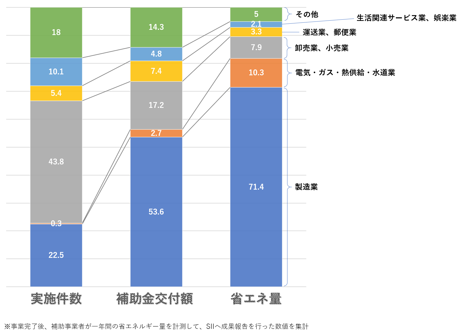 H30のエネ合補助金 成果報告会資料の中身とは 株式会社エコ プラン