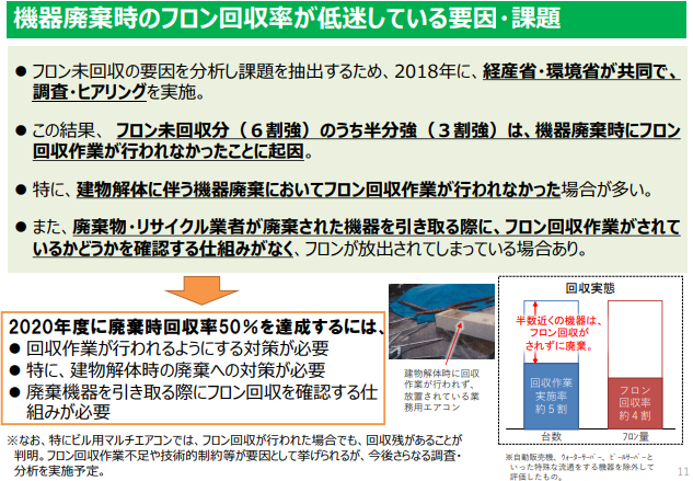 フロン排出抑制法改正案 閣議決定 どうすればいいの 株式会社エコ プラン