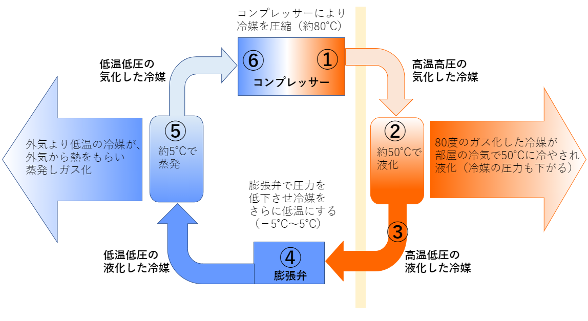 プレミアム うまれた タイト 暖房 用 エアコン jsnr41.jp