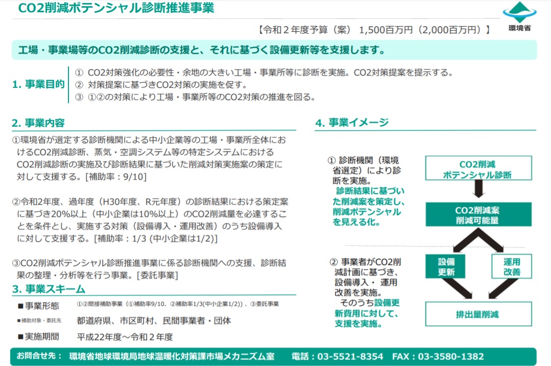 令和2年度も環境省 ポテンシャル診断機関 に採択 株式会社エコ プラン