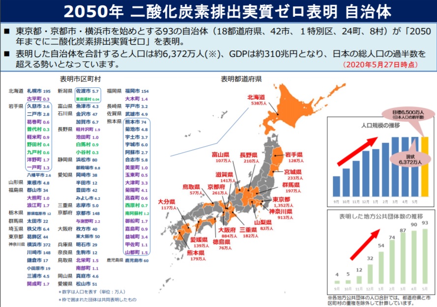 新型コロナウイルスの影響と気候変動 これからの世界はどこへ向かう 