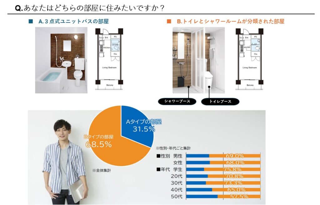 どちらの部屋に住みたいか